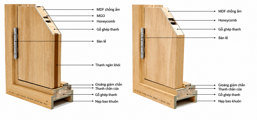 Tổng quan cửa gỗ MDF